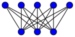 Полный двудольный граф '"`UNIQ--postMath-00000138-QINU`"', но размер долей отличается на 2