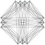 Полный 4-дольный граф '"`UNIQ--postMath-0000013B-QINU`"': граф Турана '"`UNIQ--postMath-0000013C-QINU`"'