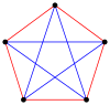 Граф с 5 вершинами, нет ни красных, ни синих треугольников