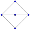 Простейший тета-граф — полный двудольный граф '"`UNIQ--postMath-000001A4-QINU`"'