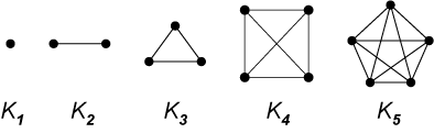 Первые пять полных графов