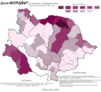 Удельный вес мордвы по уездам Средней Азии согласно переписи 1897 года.