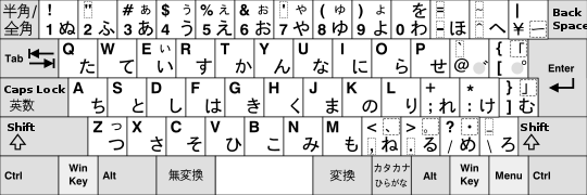 Hiragana