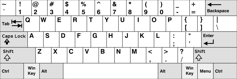 Американская раскладка клавиатуры QWERTY