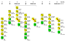 A diagram of observed decay chains of even Z superheavy nuclides, consisting of several alpha decays and terminating in spontaneous fission.