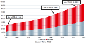 Динамика численности монегасков в 1951—2019