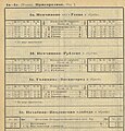 Нахабино — Павловская Слобода, расписание 1924 года.