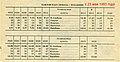 Павловская Слобода — Нахабино, расписание 1993—1994 года.