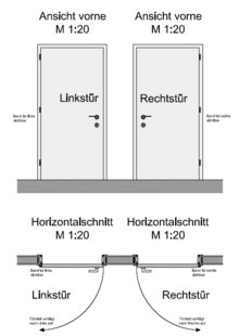 Классификация петел