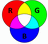 Цветовая модель RGB