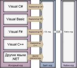 Common Language Runtime