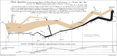 Вторжение Наполеона в Россию, 1869