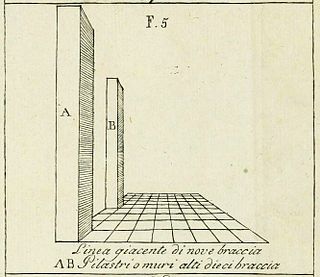 Схема из трактата Альберти «О живописи» (1435). Перспектива параллелепипедов на сетке