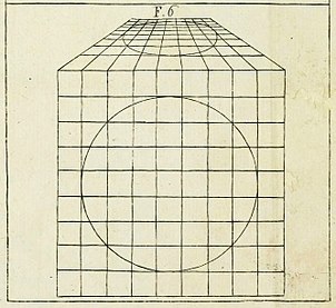 Предвестия проективной геометрии: схема Л. Б. Альберти (1435–36) демонстрирует восприятие круга в перспективе