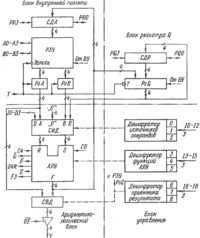 Функциональная схема МПС К1804ВС1