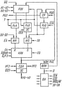 Функциональная схема МПС К1804ВС2