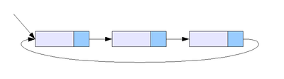 Односвязный кольцевой список