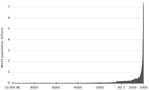 Graph showing human population growth from 10,000 BC — 2000 AD, illustrating current exponential growth