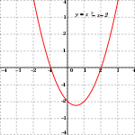 Многочлен 2-й степени f(x) = x2 − x − 2 = (x + 1)(x − 2)