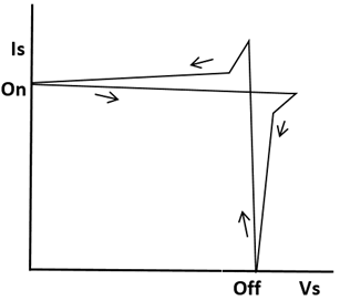 Hard Switching Trajectories