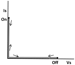 ZCS-ZVS Trajectories