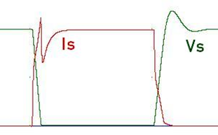 Hard switching waveform