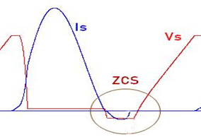 ZCS waveform