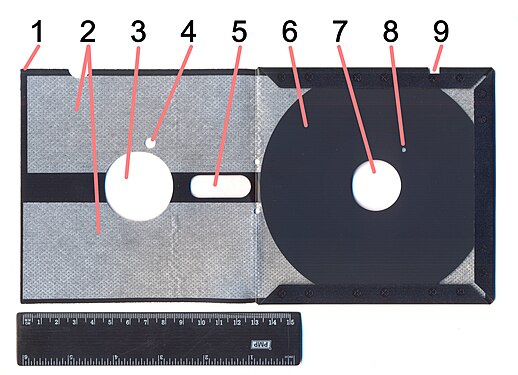Дискета 5,25 дюйма в разобранном виде (с раскрытым футляром): 1 — футляр; 2 — антифрикционные прокладки; 3 — окно для шпинделя привода; 4 — окно индексного отверстия; 5 — окно для магнитных головок; 6 — полимерный диск с магнитным покрытием; 7 — отверстие для шпинделя привода; 8 — индексное отверстие; 9 — выемка защиты от записи