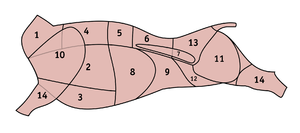 Россия и республики бывшего Союза ССР, а равно большая часть Германии 1 — шея; 2 — рёбра; 3 — челышко, грудинка; 4 — толстый край, рибай, корейка на кости; 5 — тонкий край, короткое филе; 6 — оковалок; 7 вырезка; 8 — покромка; 9 — брюшина, фланк; 10 — лопатка; 11 — огузок, бедро; 12 — пашина; 13 — кострец; 14 — голяшка