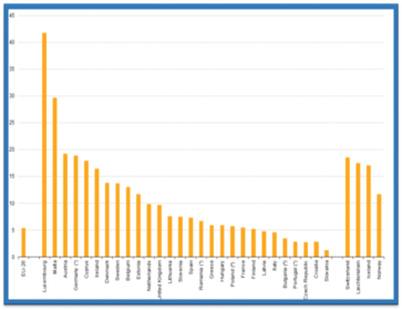 Миграционное давление в странах Европейского союза, 2015 год