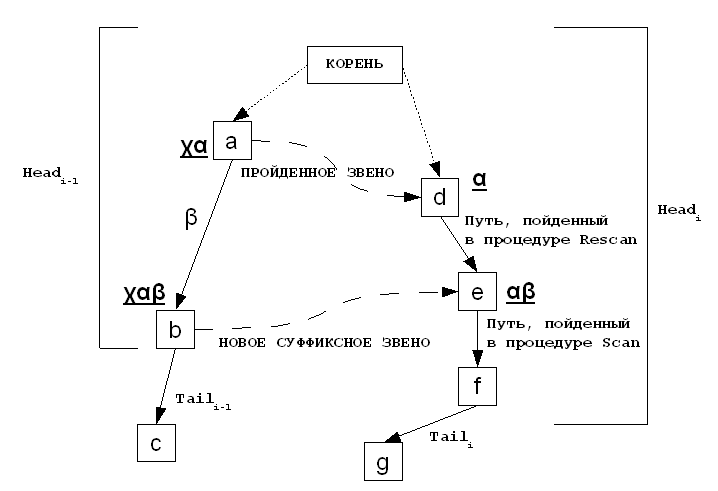 Идея алгоритма mcc