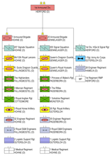 ОШС 1-й бронетанковой дивизии на 2013 год.