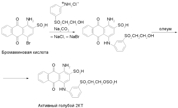 Схема синтеза Активного голубого 2КТ