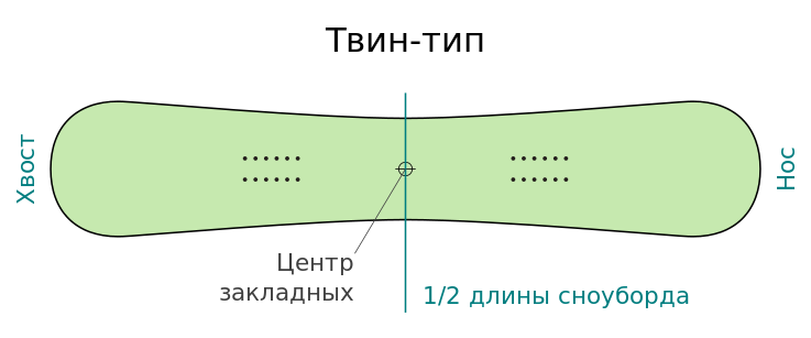 Твин-тип