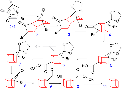 Scheme 2. Synthesis of cubane 1964