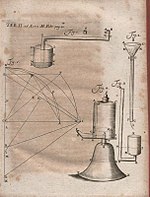 Иллюстрация, опубликованная в Acta eruditorum, 1711 (обзор по Miscellanea)