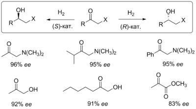 Асимметрическое гидрирование кетонов