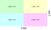 Прямоугольник размером 2560 на 1440 пикселей, составленный из четырёх разноцветных прямоугольников размерами 1280 на 720 пикселей