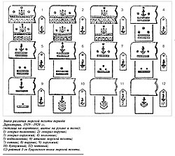 Знаки различия Морской Пехоты УДФ периода Директории УНР, 1920 г.