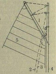 1—гафель, 2—дирикфал, 3—гафель-гардель, 4—мачта, 5—гафельный парус[3].