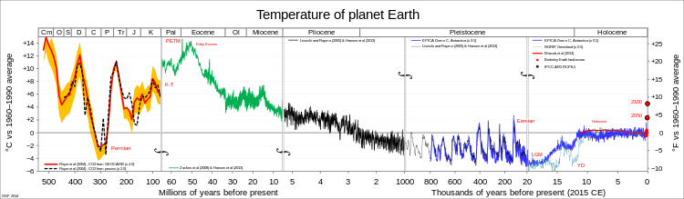 Оценки глобальной средней температуры за последние 540 млн лет