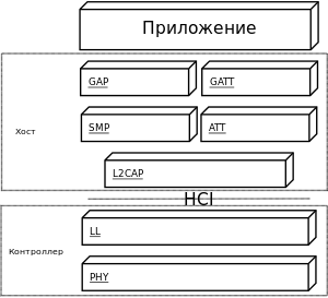 Стек протоколов BLE для однорежимного устройства