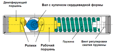 Кулачковая конструкция