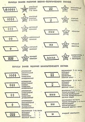 Образцы знаков различия начальствующего состава Сухопутных и Военно-воздушных сил РККА.