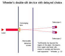 Wheeler’s Delayed Choice Experiment