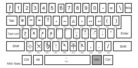 Раскладка Дзонг-кэ — с нажатием AltGr