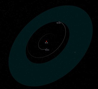 Схема планетной системы K2-18, показывающая орбиты K2-18 b и неподтверждённого кандидата K2-18 c, а также зону обитания звезды