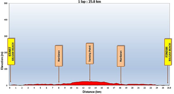 Cycling profile for Baku 2015, time trial