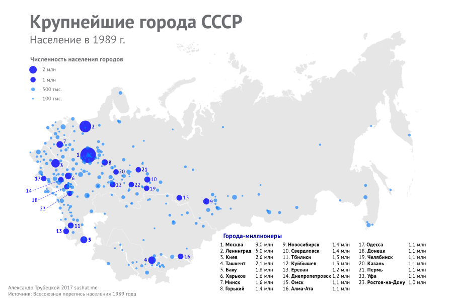 Крупнейшие города СССР