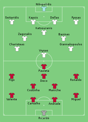 Diagram of the football field, showing the position of play for each of the 22 starting players from each side